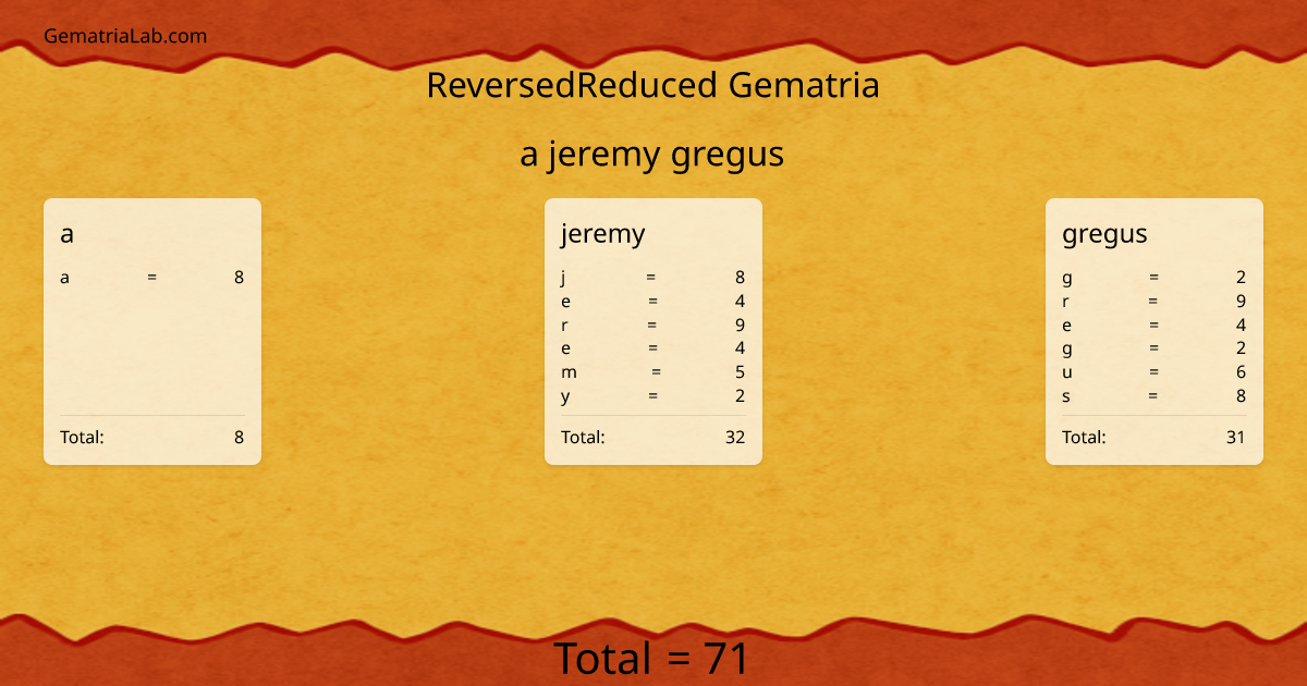 a jeremy gregus in reversedReduced Gematria